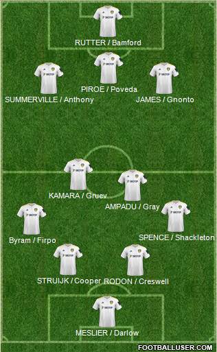 Leeds United 4-2-3-1 football formation