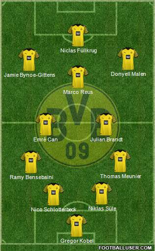 Borussia Dortmund Formation 2023