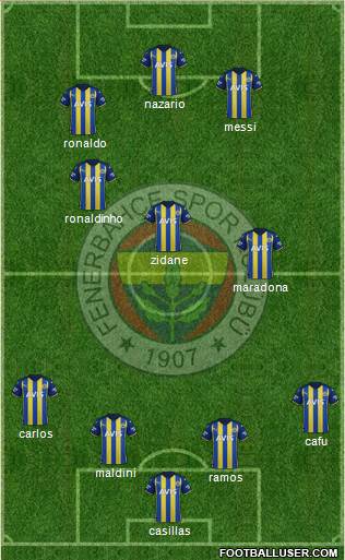 Fenerbahçe SK Formation 2023