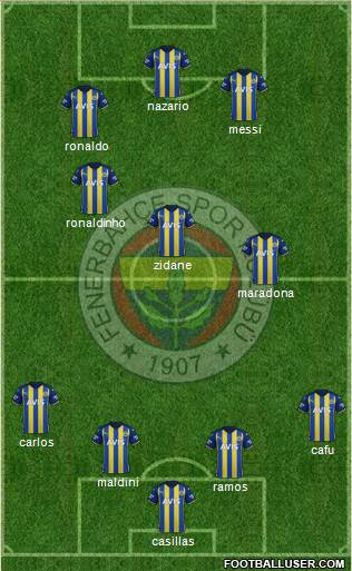 Fenerbahçe SK 4-3-3 football formation