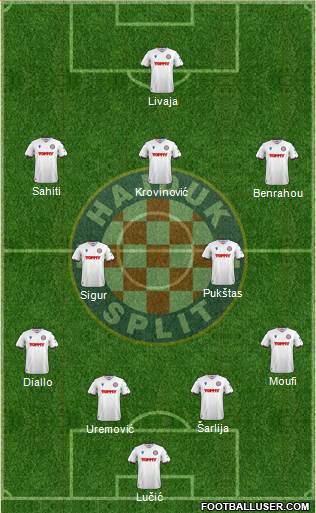 HNK Hajduk 4-2-3-1 football formation