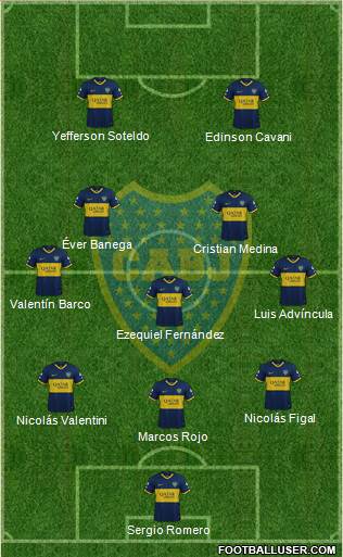 Boca Juniors Formation 2023