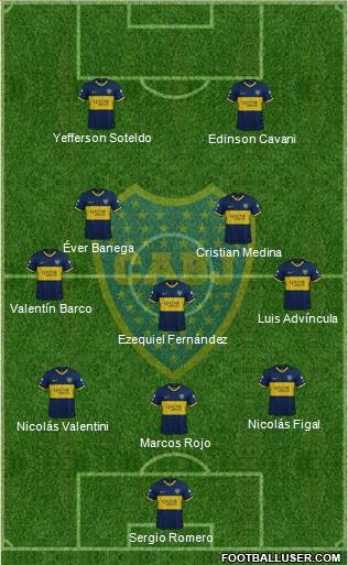 Boca Juniors 3-5-2 football formation