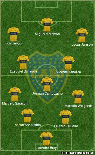 Boca Juniors 4-3-3 football formation