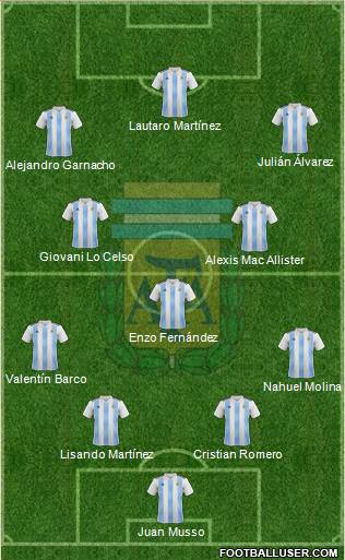 Argentina Formation 2023