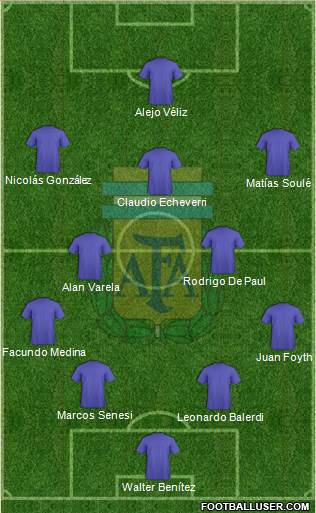 Argentina Formation 2023