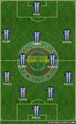 Fenerbahçe SK Formation 2023