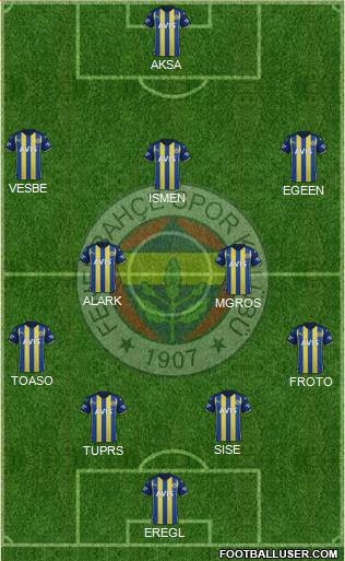 Fenerbahçe SK 4-2-3-1 football formation