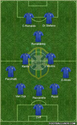 Brazil 3-4-1-2 football formation