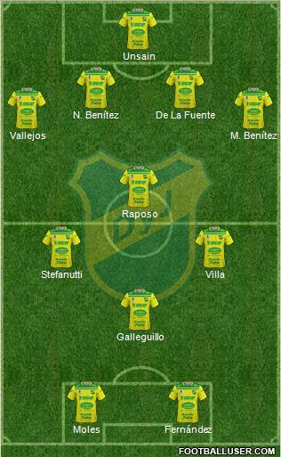 Defensa y Justicia football formation