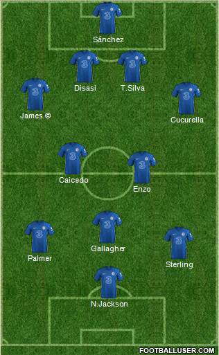 Chelsea 4-2-3-1 football formation