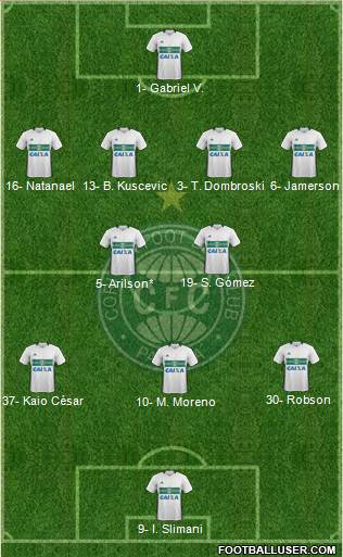 Coritiba FC Formation 2023