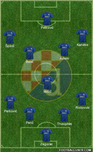 NK Dinamo Formation 2023