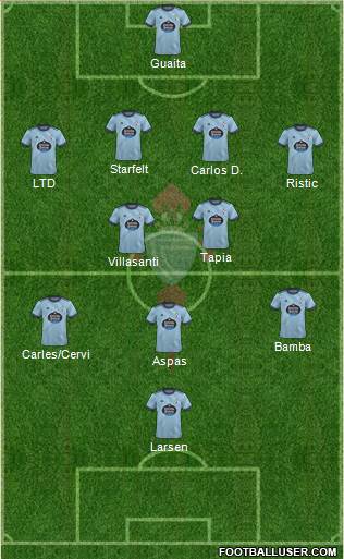 R.C. Celta S.A.D. 4-2-3-1 football formation