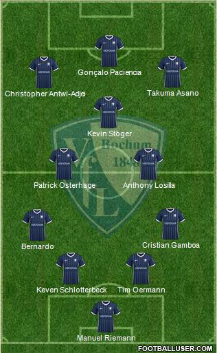 VfL Bochum 4-2-3-1 football formation