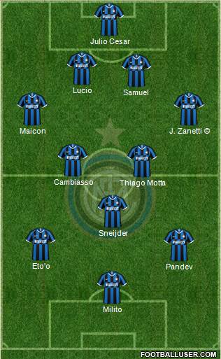 F.C. Internazionale 4-2-1-3 football formation