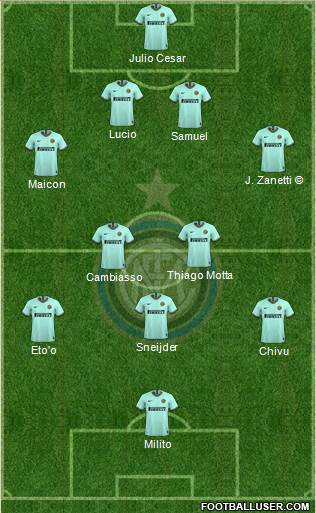 F.C. Internazionale 4-5-1 football formation