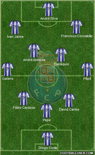 Futebol Clube do Porto - SAD football formation