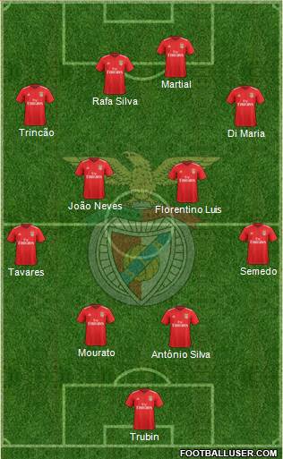 Sport Lisboa e Benfica - SAD 5-3-2 football formation