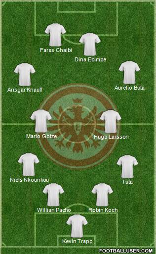 Eintracht Frankfurt 4-4-2 football formation