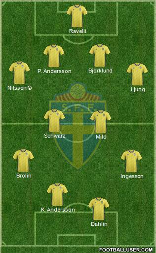 Sweden 4-4-2 football formation