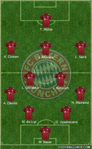 FC Bayern München Formation 2023