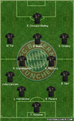 FC Bayern München Formation 2023