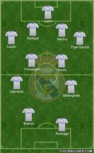 Real Madrid C.F. Formation 2023