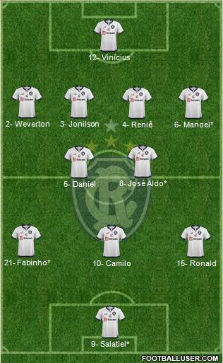 C Remo Formation 2023