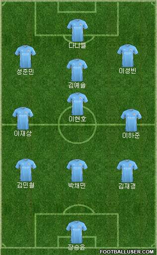 Manchester City Formation 2023