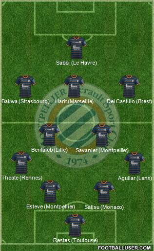 Montpellier Hérault Sport Club football formation