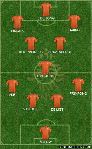 Holland 4-1-2-3 football formation