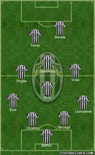 Juventus Formation 2023