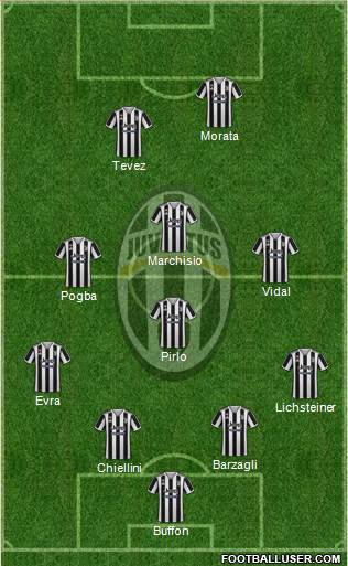 Juventus football formation