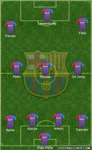 F.C. Barcelona Formation 2023
