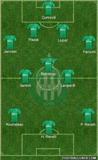 A.S. Saint-Etienne 4-3-3 football formation