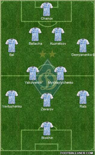 Dinamo Kiev football formation