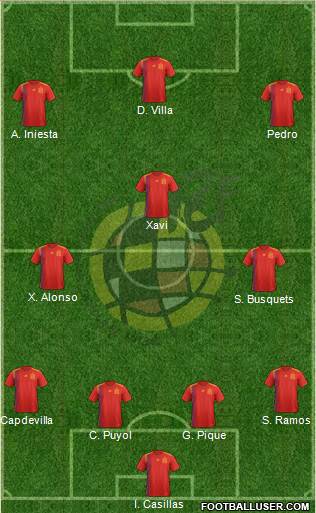 Spain Formation 2023