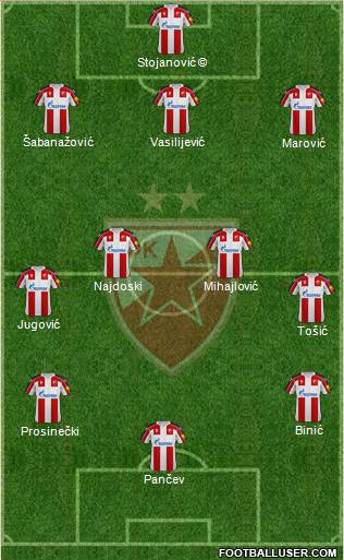 FC Red Star Belgrade 4-3-3 football formation