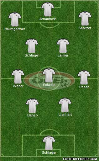Austria Formation 2023