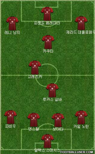 AFC Bournemouth Formation 2023