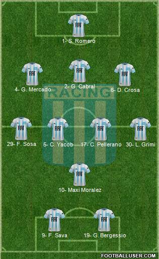 Racing Club Formation 2023