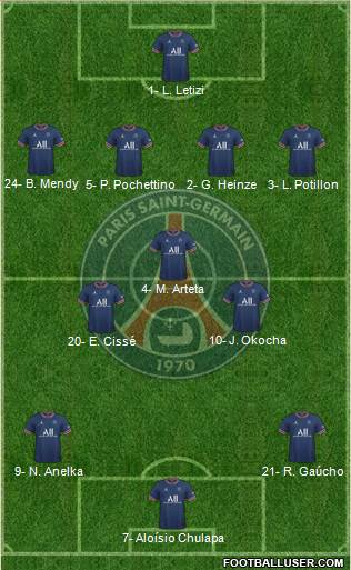 Paris Saint-Germain 4-3-3 football formation