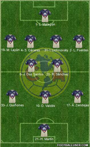 Club de Fútbol América Formation 2023