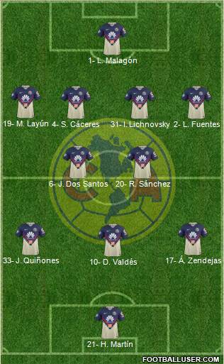 Club de Fútbol América football formation