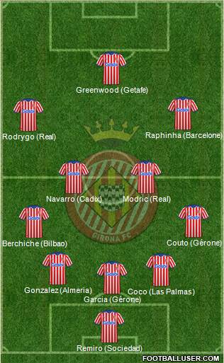 F.C. Girona 5-4-1 football formation