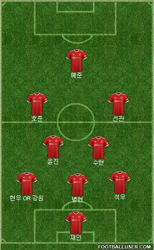 Manchester United Formation 2023