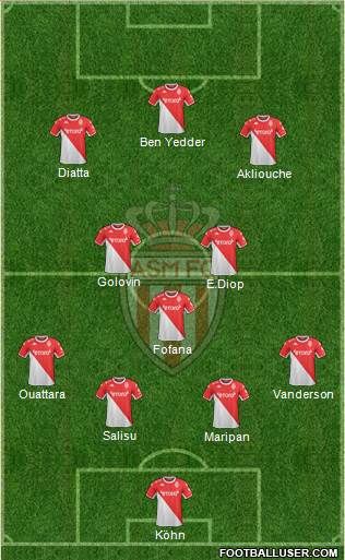 AS Monaco FC football formation