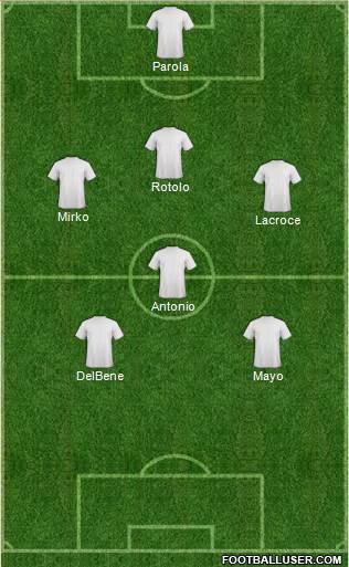West Ham United Formation 2023