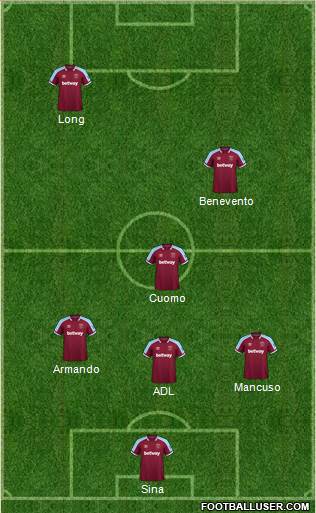 West Ham United Formation 2023